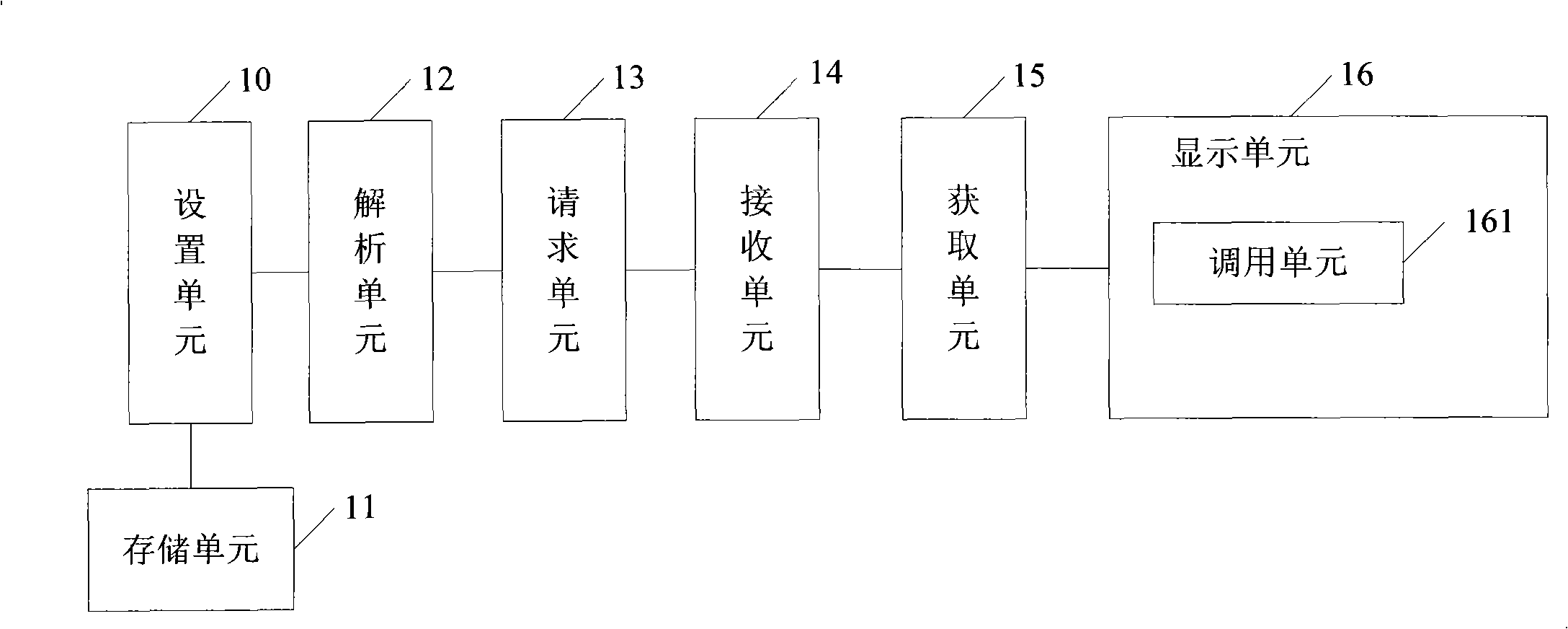 Method for acquiring contact associated information and mobile terminal