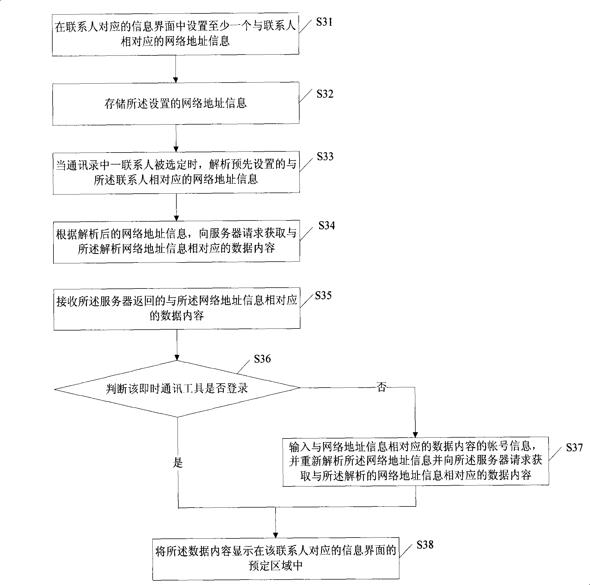 Method for acquiring contact associated information and mobile terminal