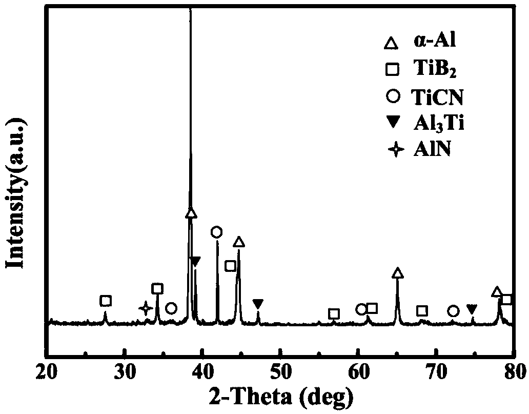 Multi-scale ceramic particle mixed high elastic modulus high strength aluminum alloy and preparation method thereof