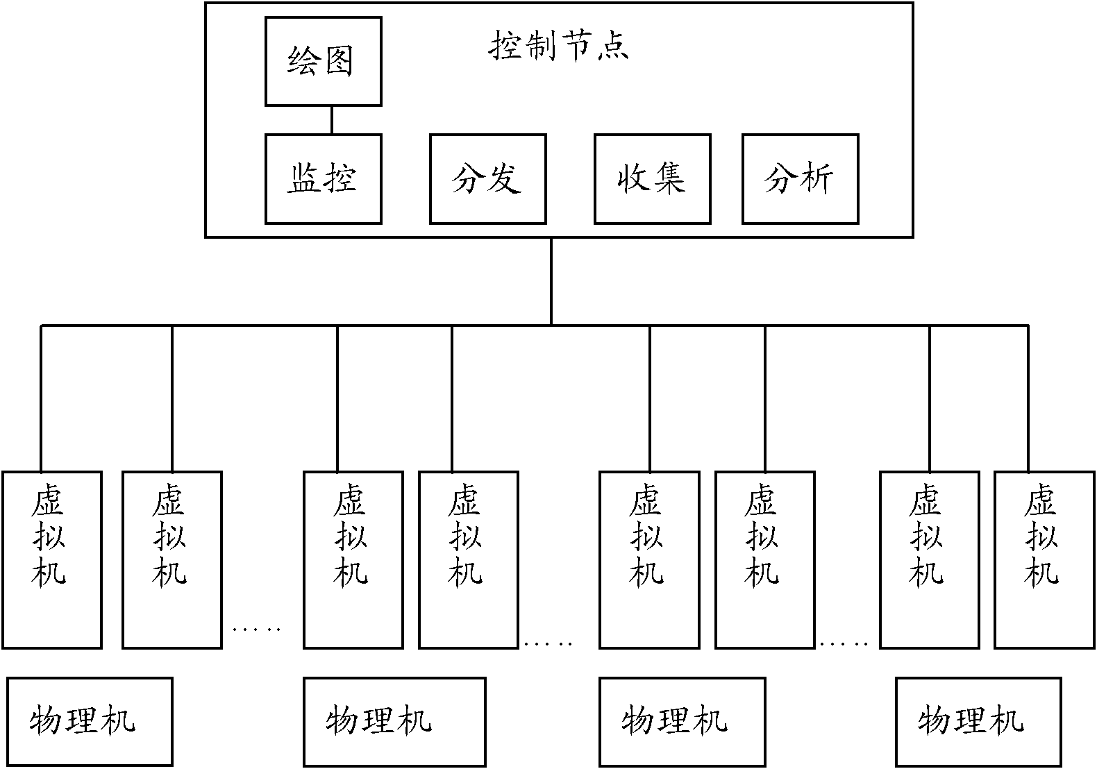 Automatic testing platform for virtual computing system