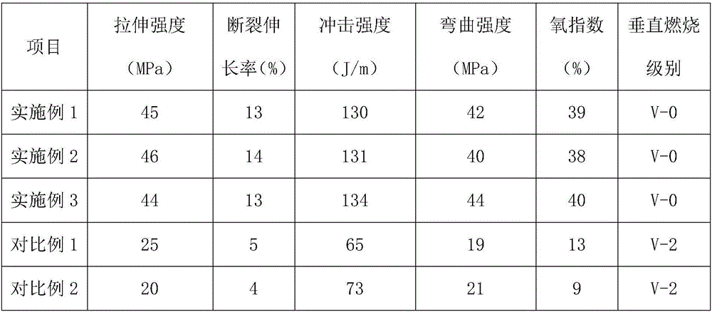 ABS flame retardant plastic and preparation method thereof