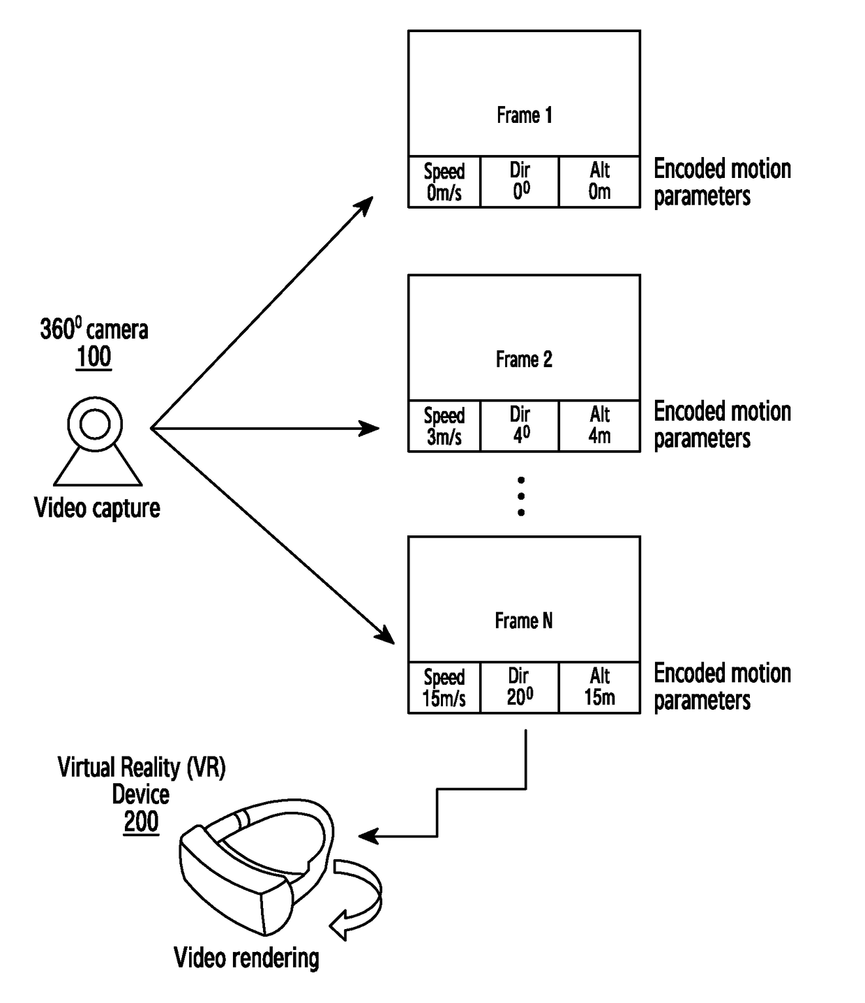 Method for providing 360-degree video and device for supporting the same