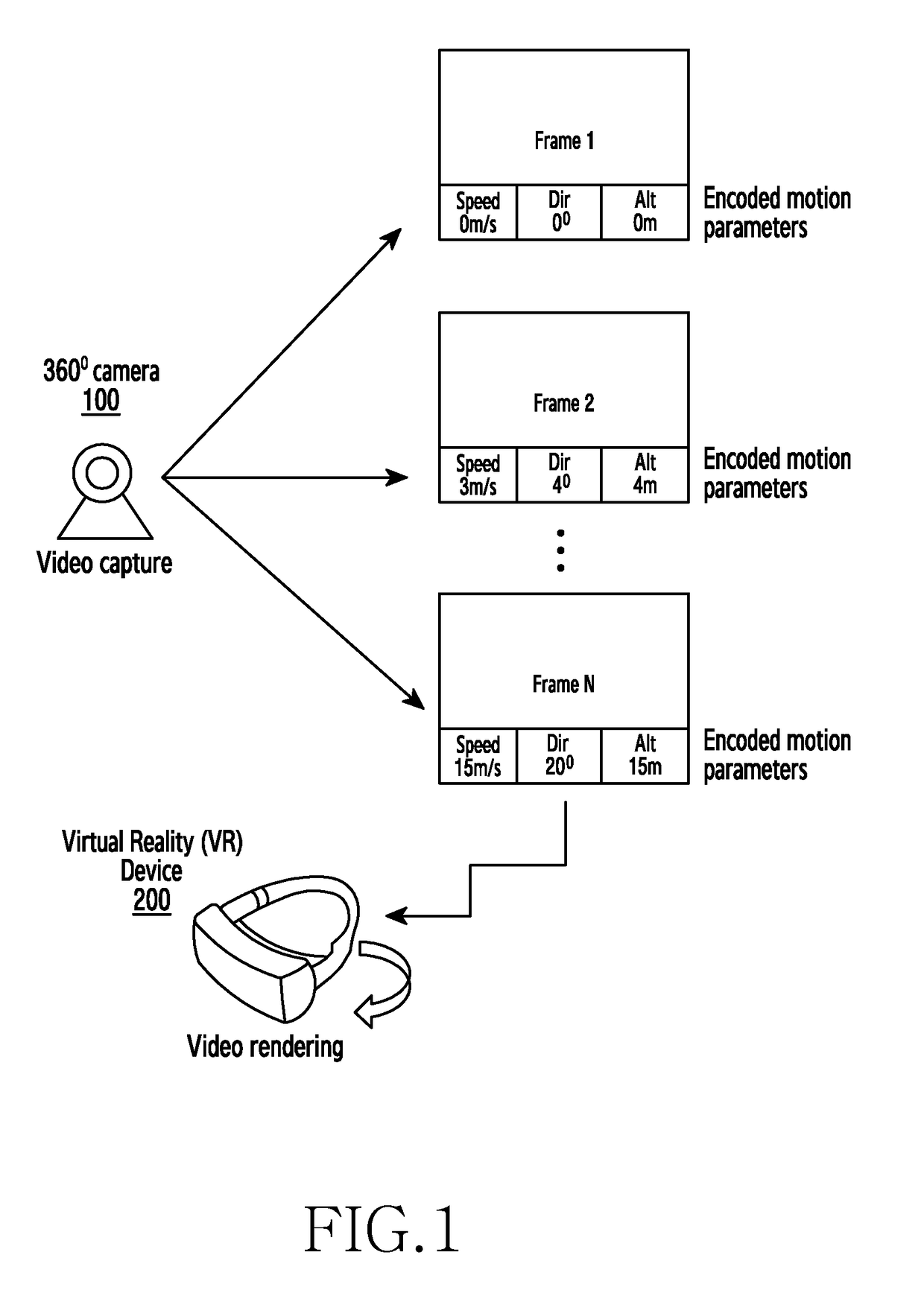 Method for providing 360-degree video and device for supporting the same