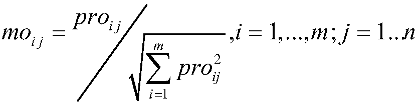 A task allocation method and system in a virtual constellation dynamic environment