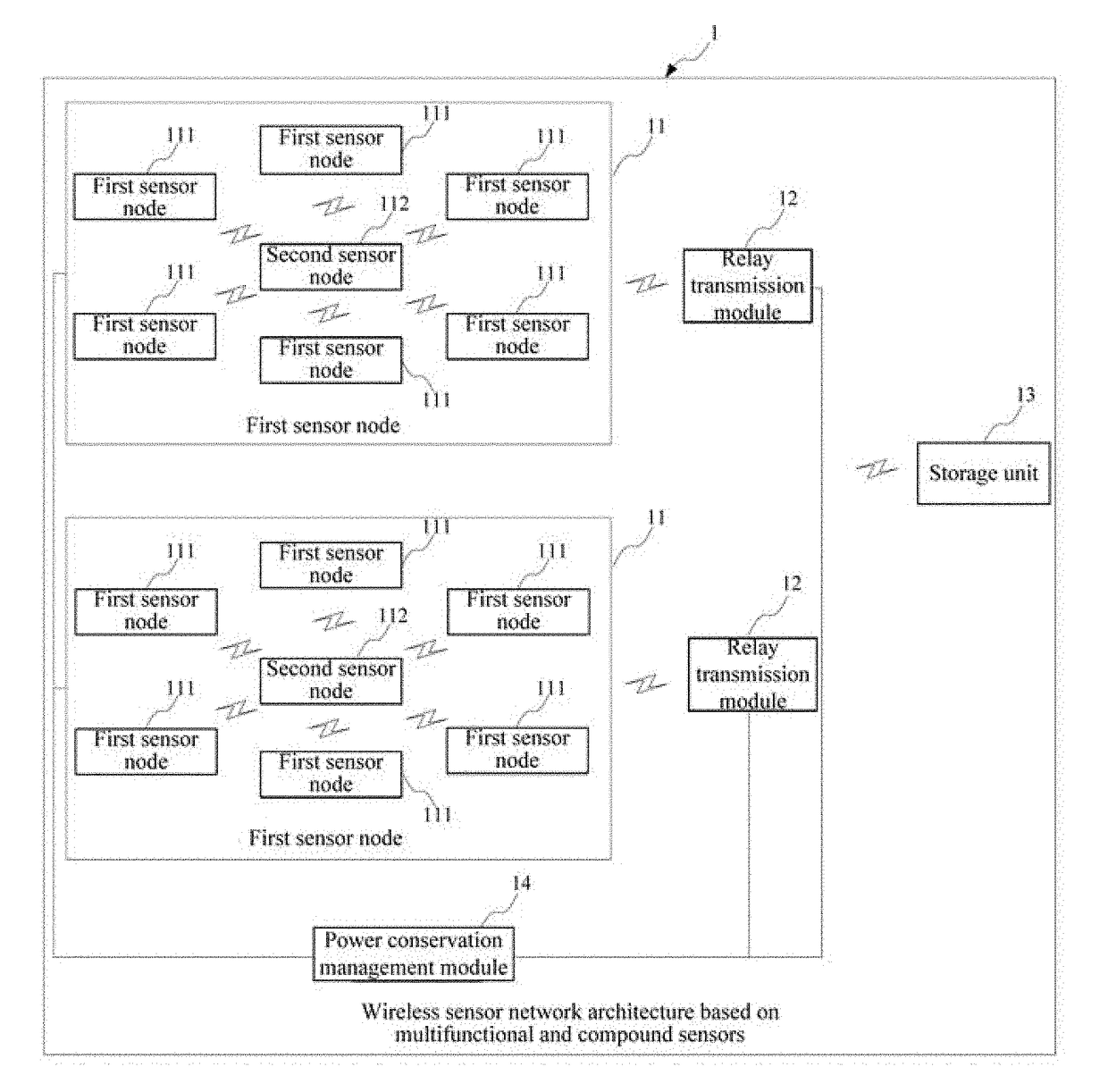 Wireless sensor network architecture based on multifuctional and compound sensors