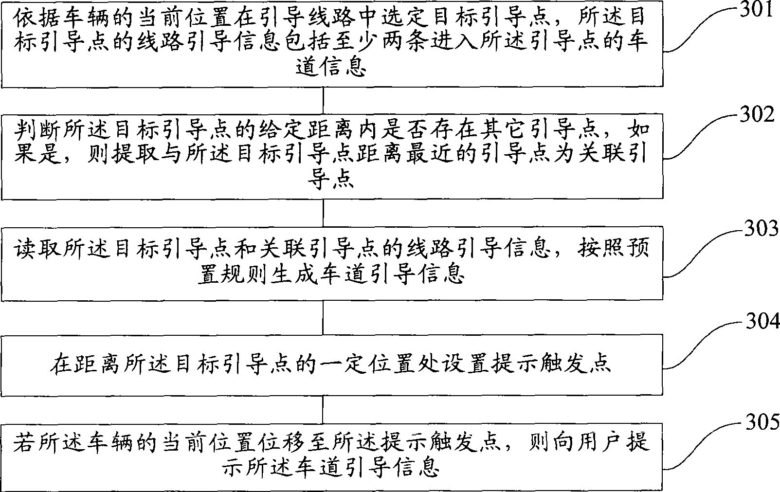 Processing method and apparatus for vehicle navigation and vehicle navigation system