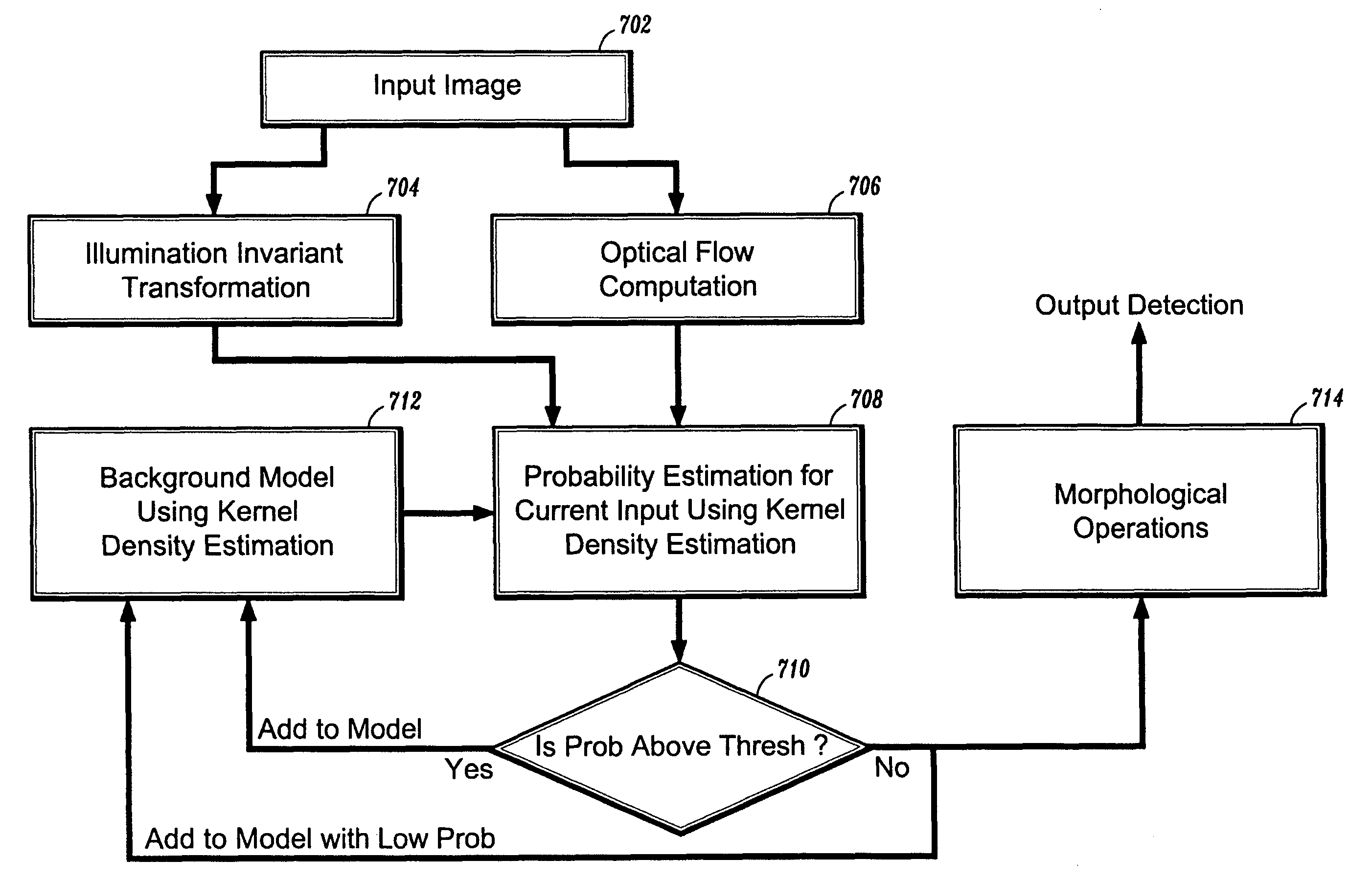 Error propogation and variable-bandwidth mean shift for feature space analysis