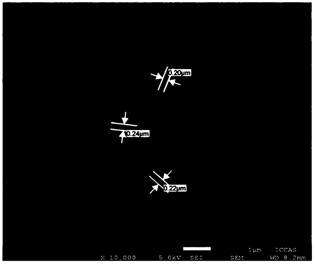 A kind of preparation method of multilevel pore size distribution material