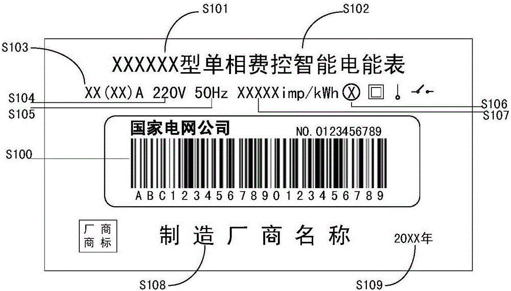 Measuring asset intelligent quick associative type-in method based on image recognition