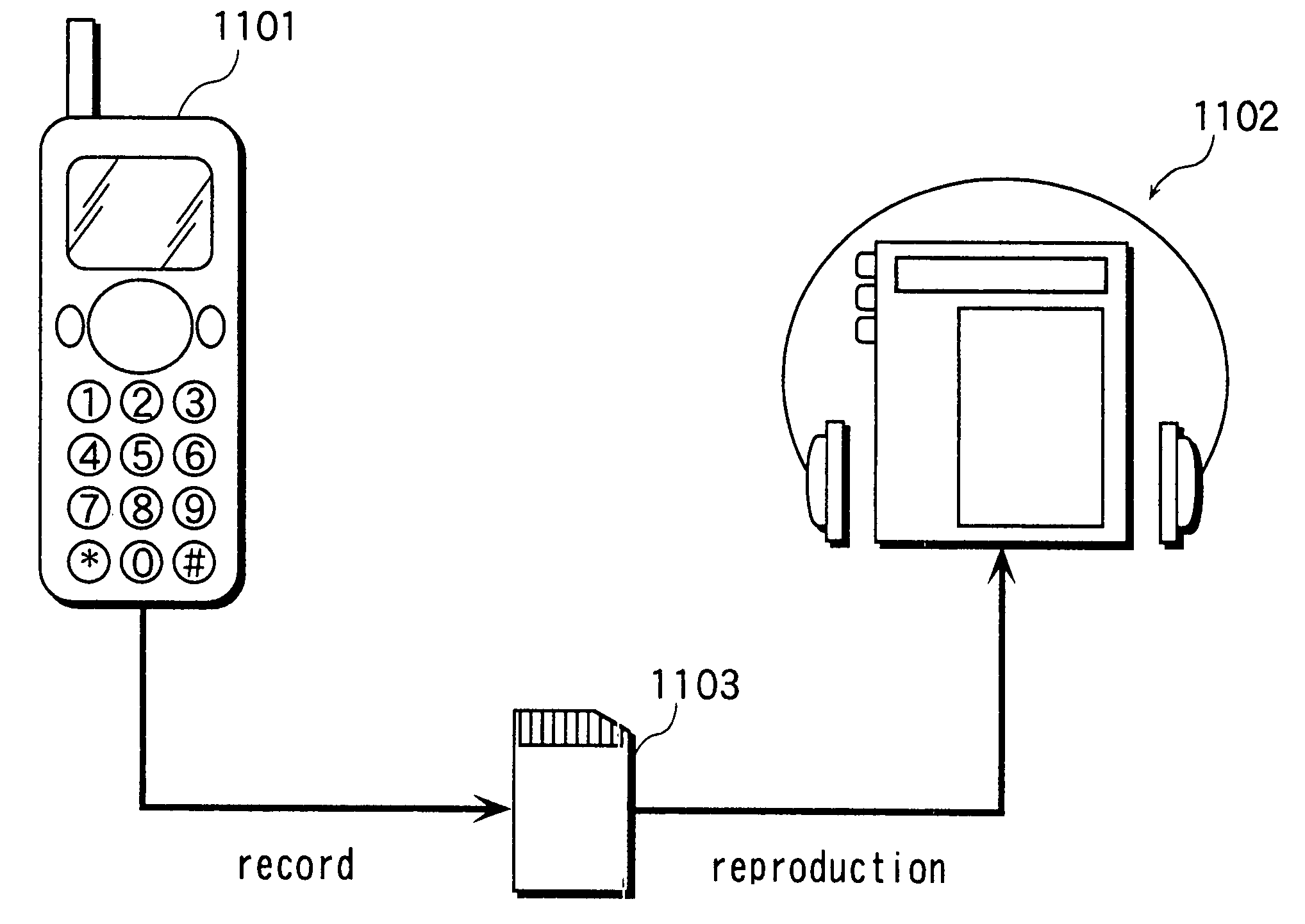 Mobile phone with music reproduction function, music data reproduction method by mobile phone with music reproduction function, and the program thereof