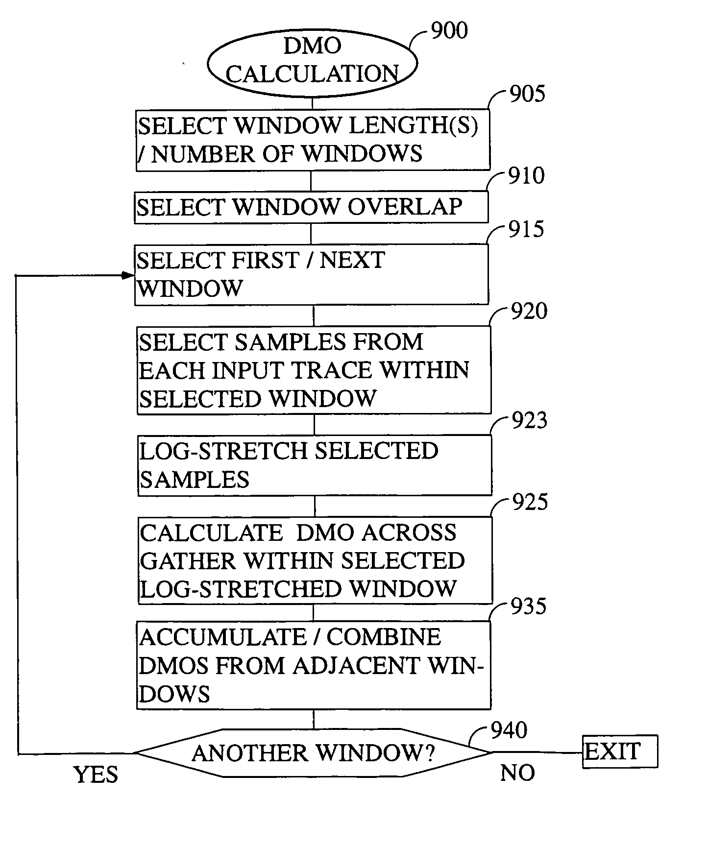 Method of DMO calculation for use in seismic exploration