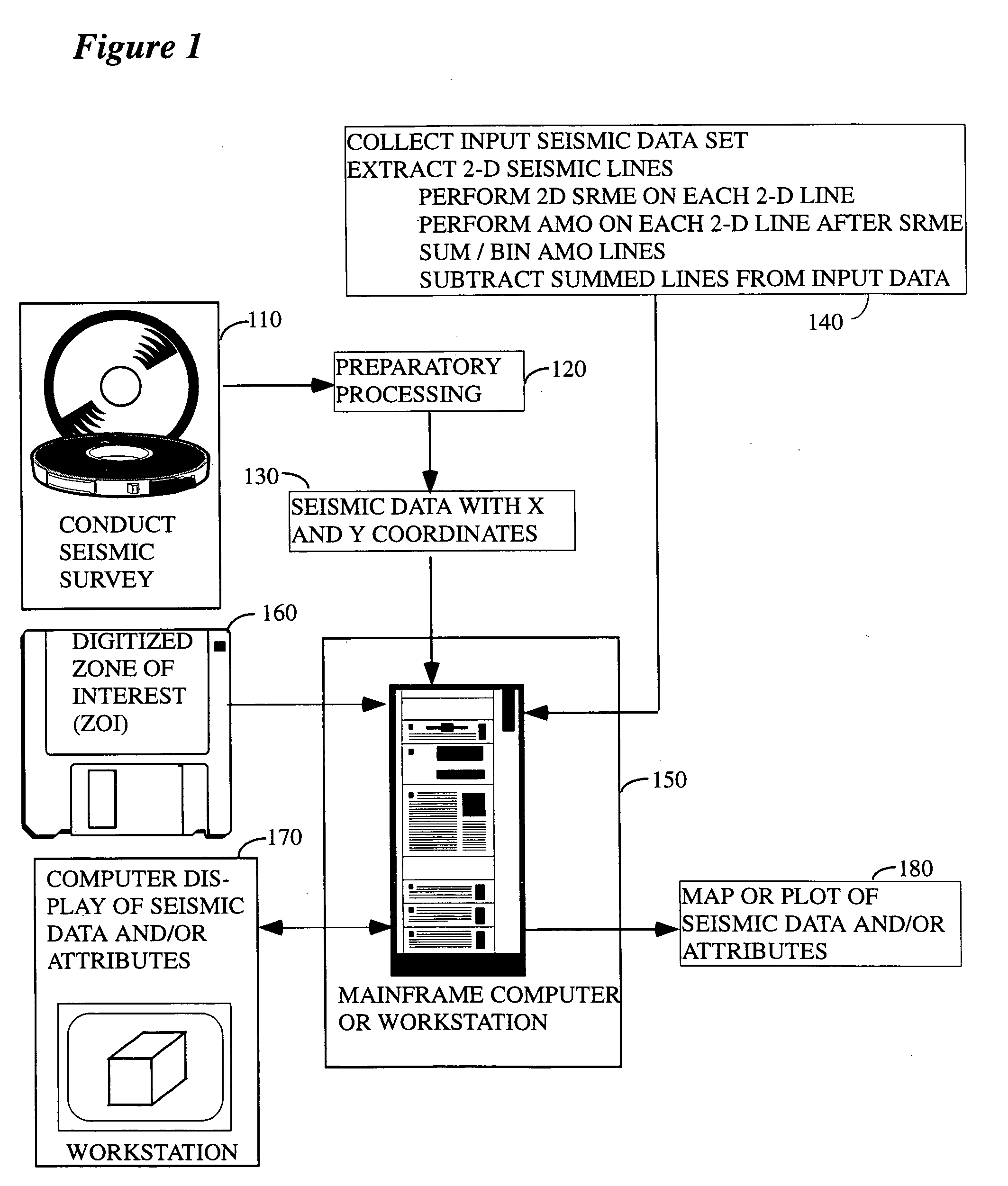 Method of DMO calculation for use in seismic exploration