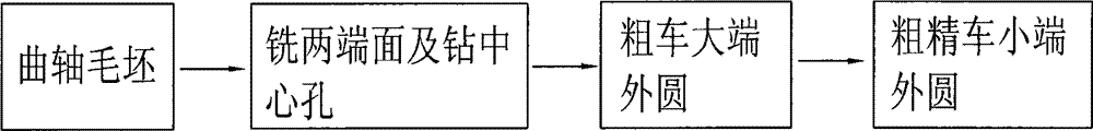 Method for enhancing clamping accuracy during rough machining of crankshaft and turning tool applying same