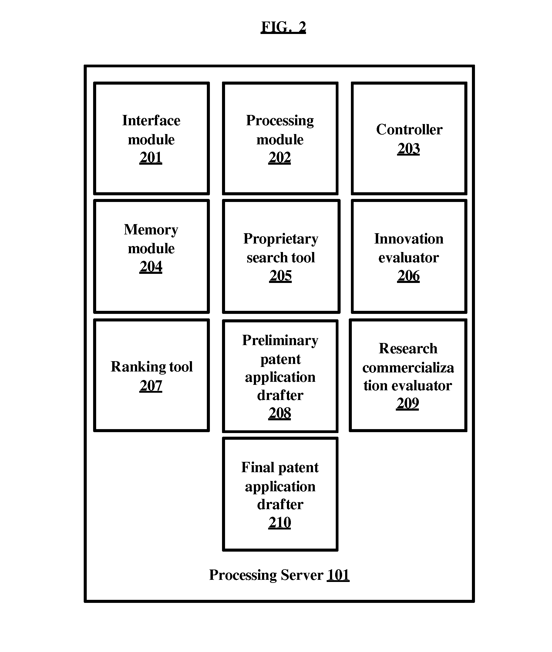 System for Search and Customized Information Updating of New Patents and Research, and Evaluation of New Research Projects' and Current Patents' Potential