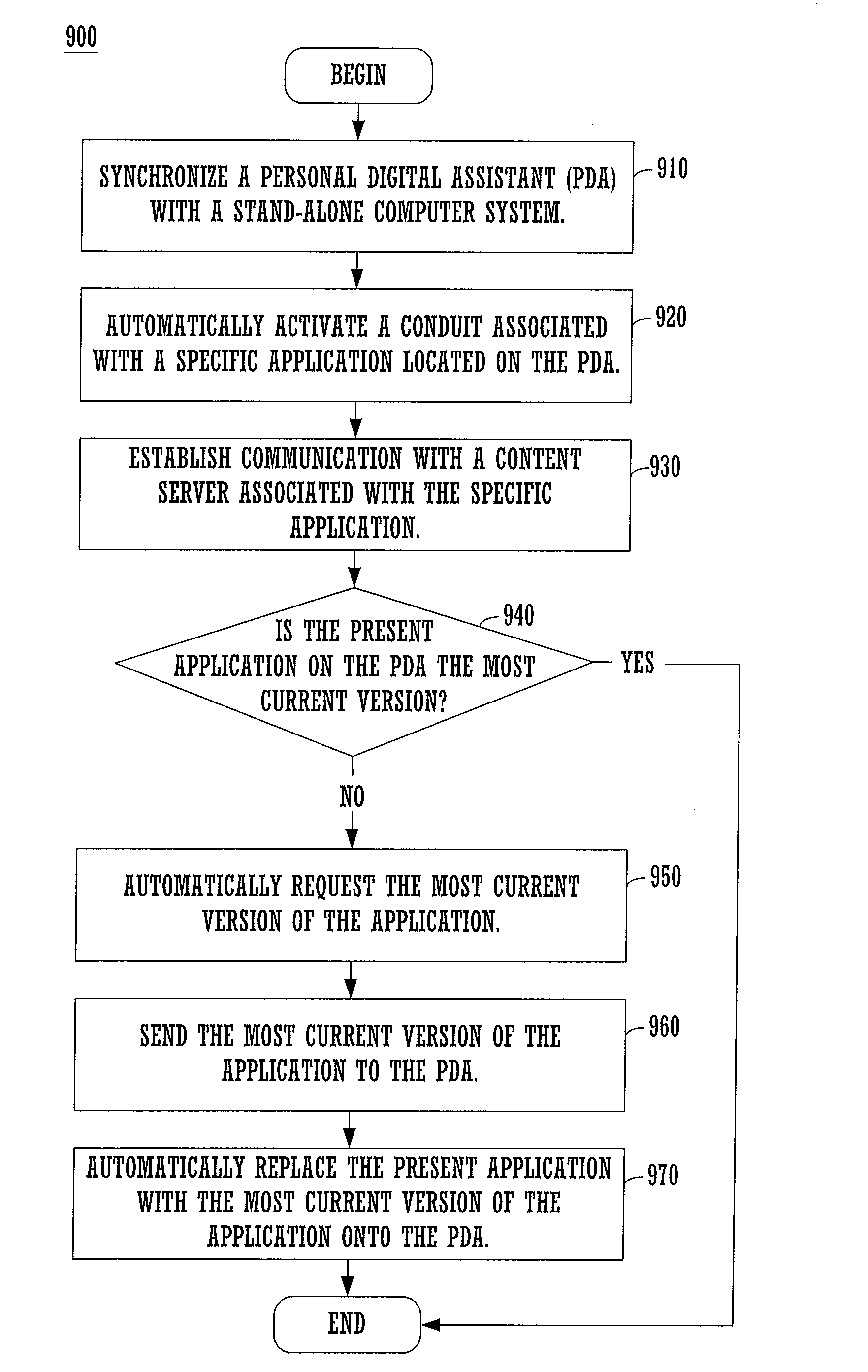 Method and apparatus for updating applications on a mobile device via device synchronization