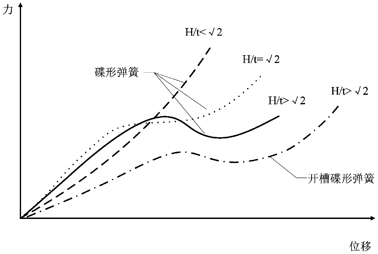 A vibration isolator based on quasi-zero stiffness