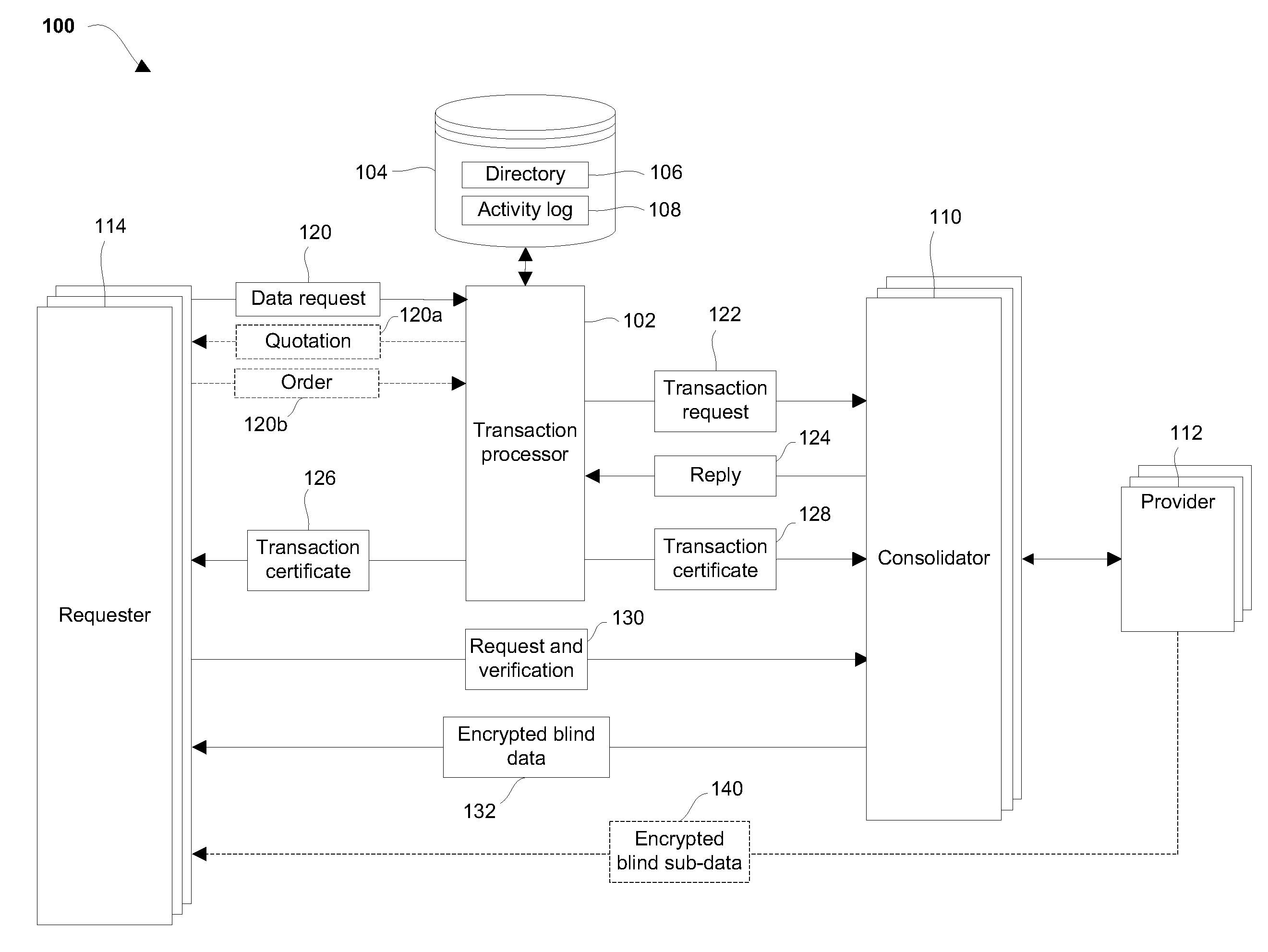 Blinded Electronic Medical Records