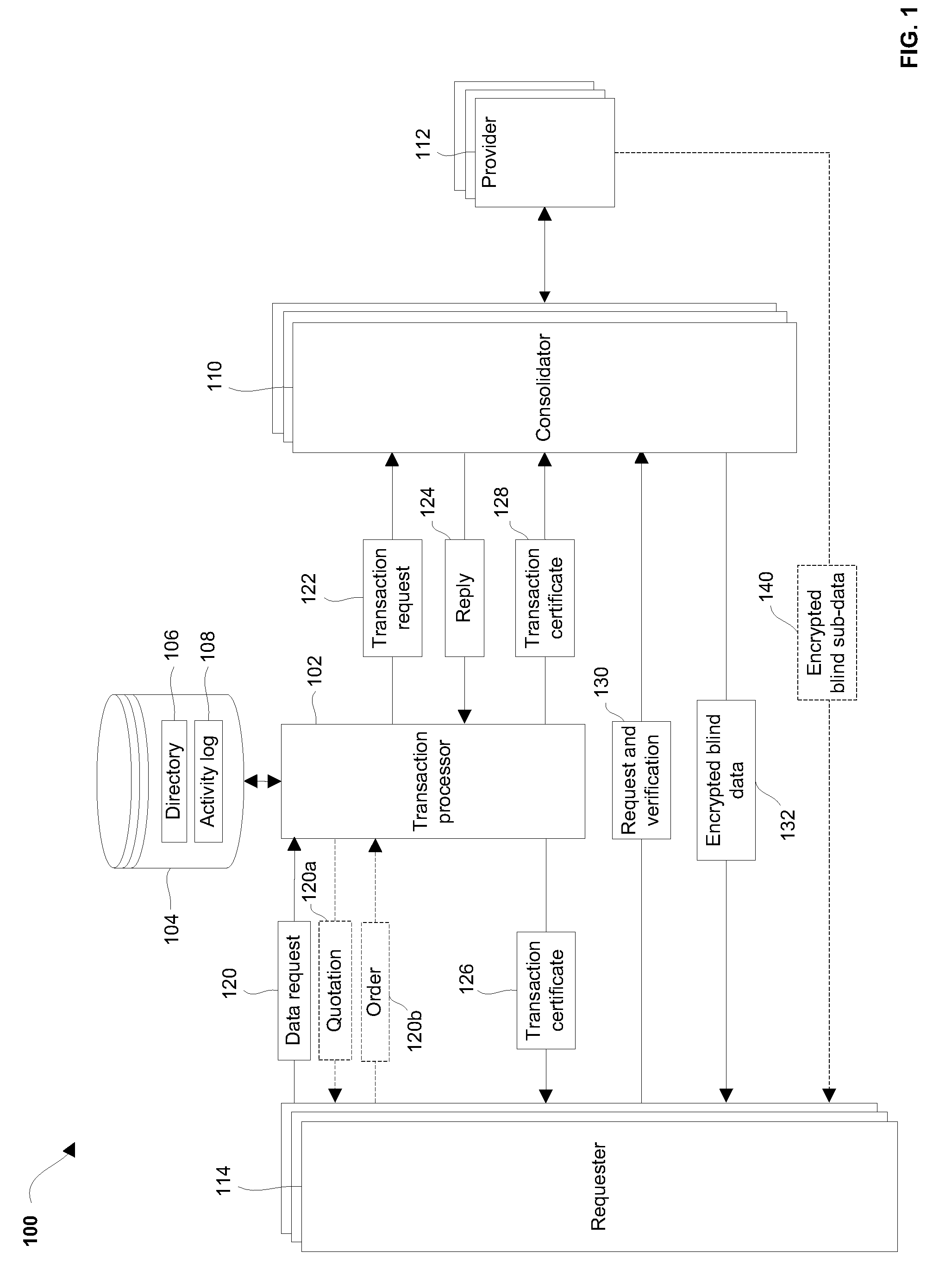 Blinded Electronic Medical Records