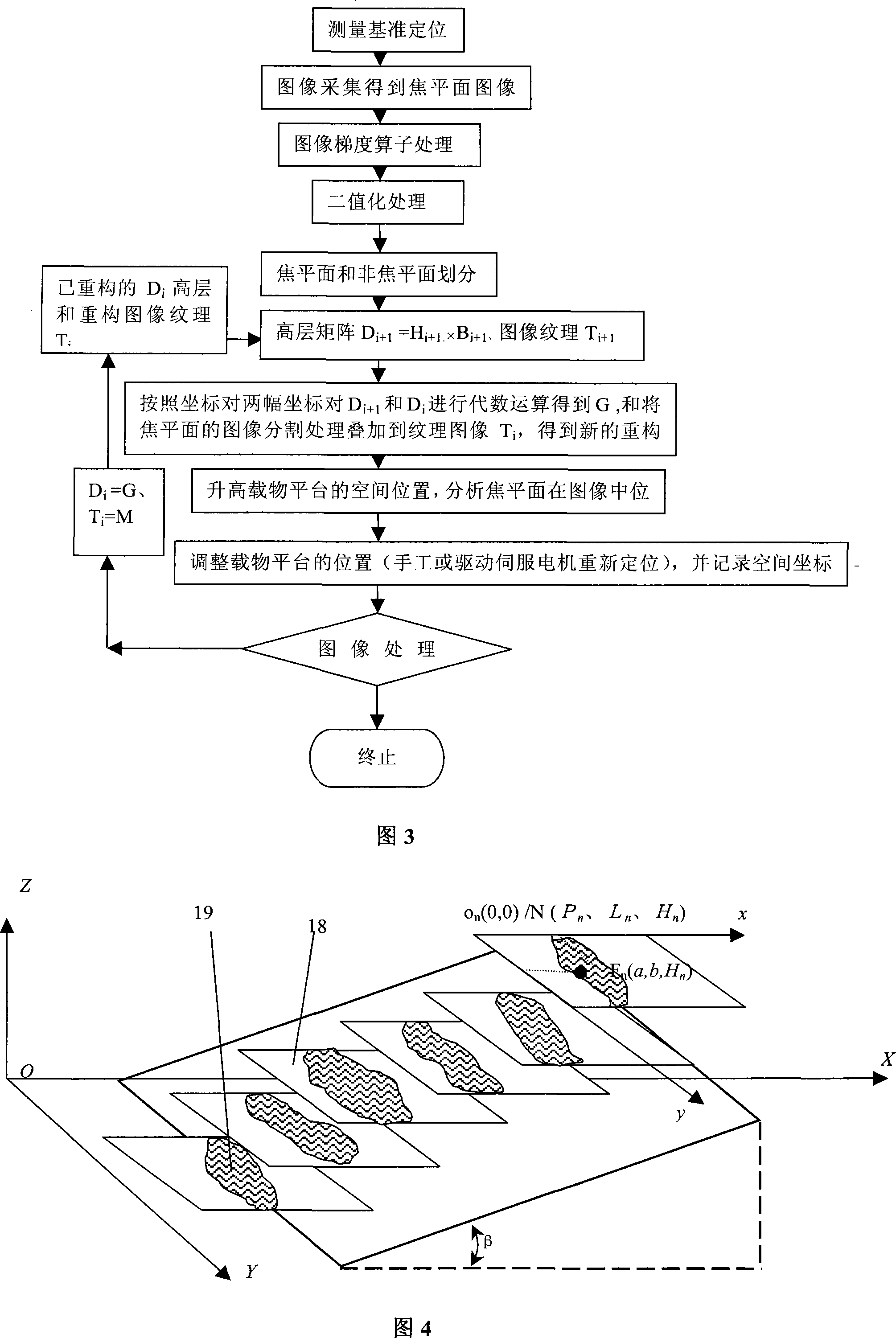 Three-dimensional microcosmic appearance inclined scanning method and apparatus