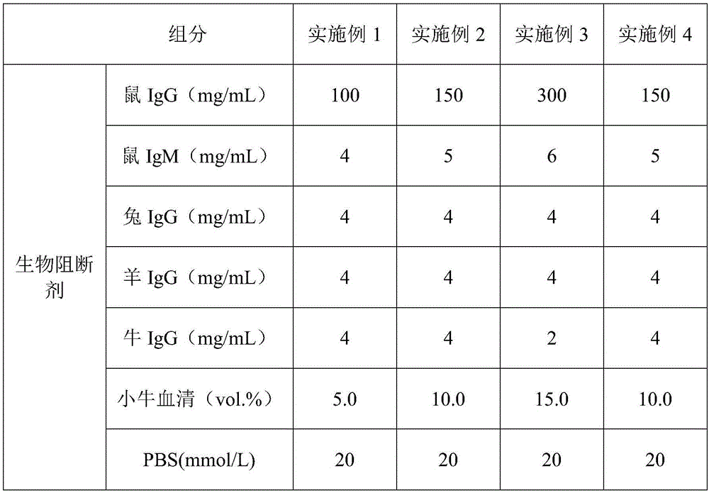 Blocking agent kit for immunochromatography determination and using method thereof