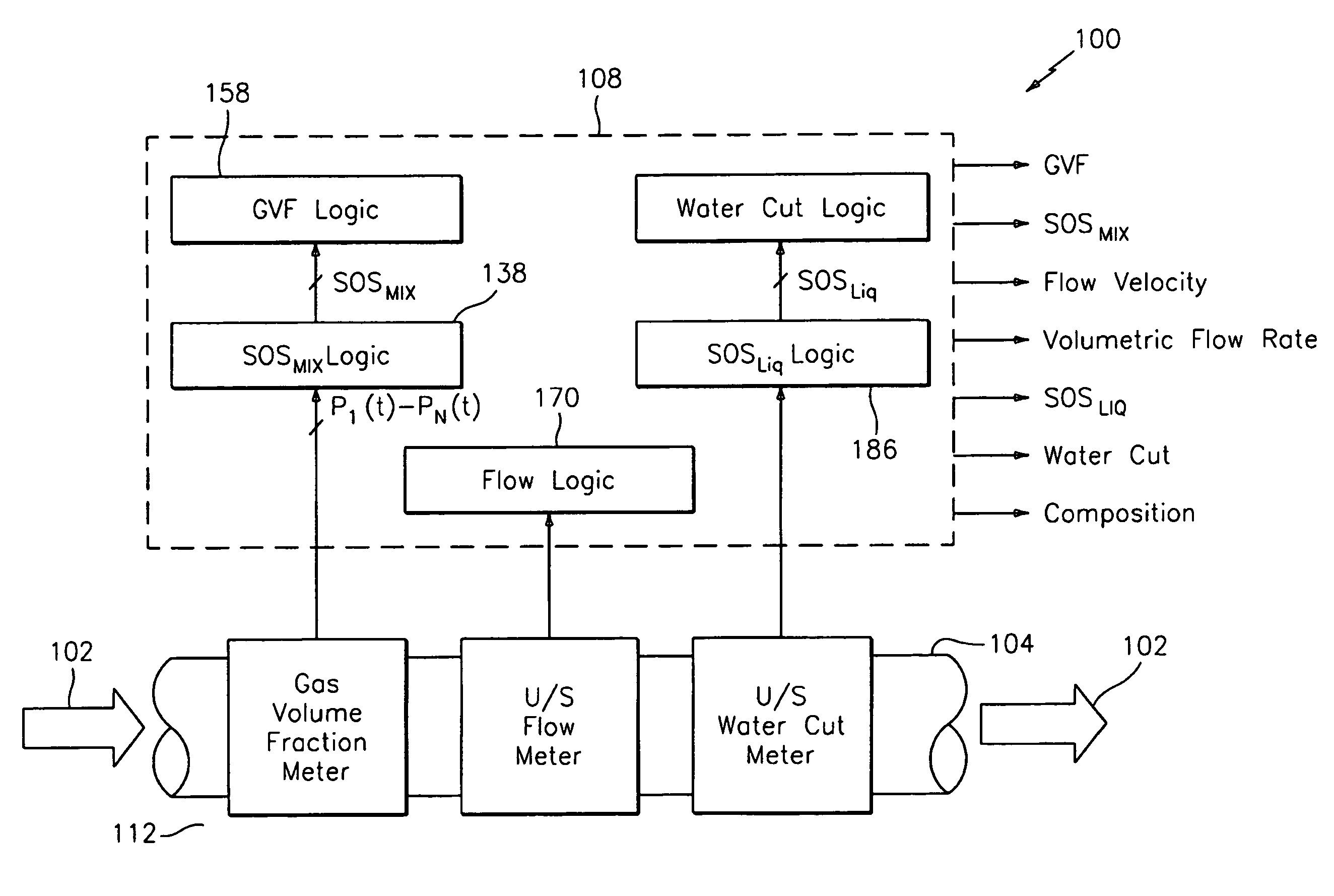 Apparatus and method for measuring a parameter of a multiphase flow