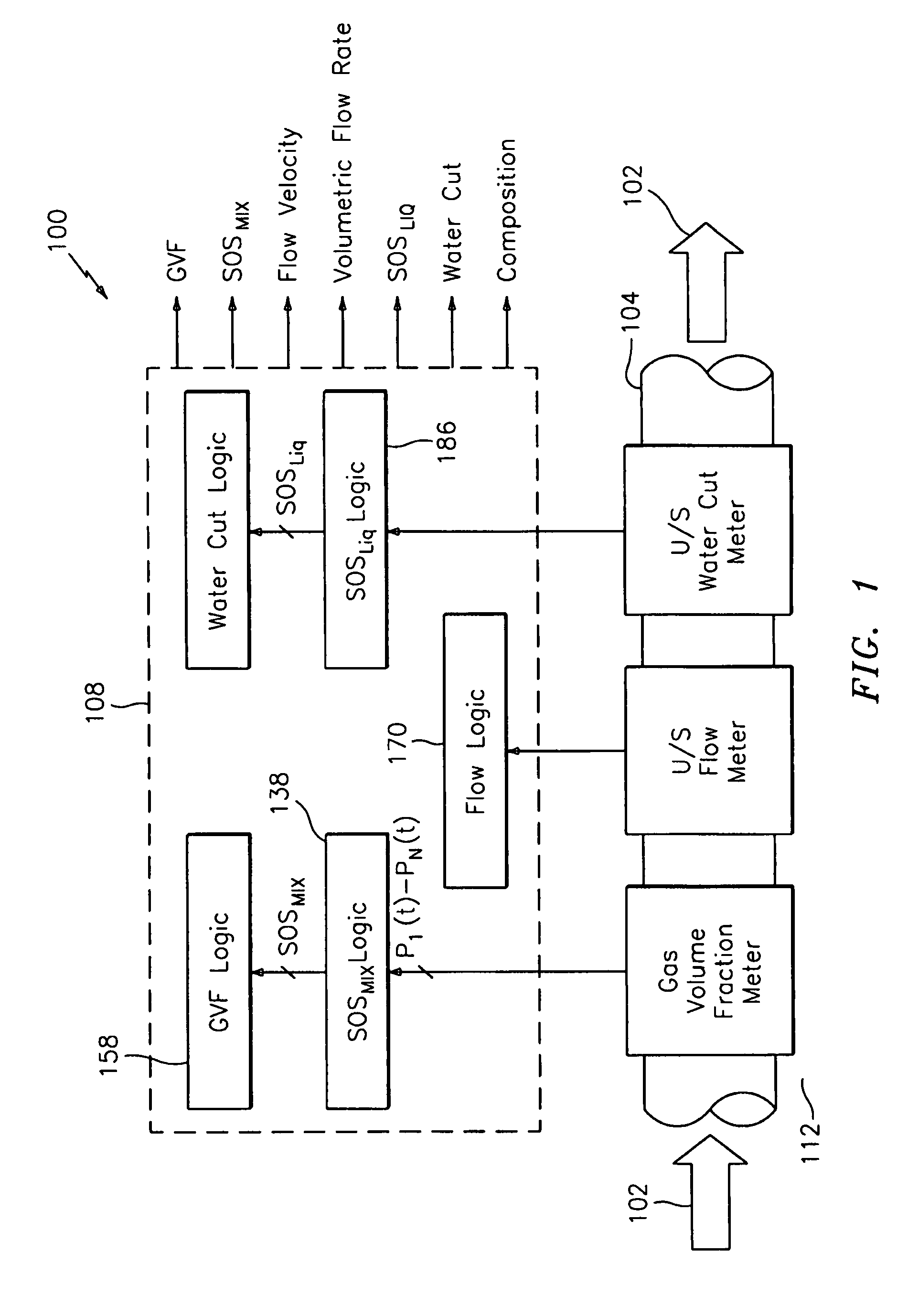 Apparatus and method for measuring a parameter of a multiphase flow