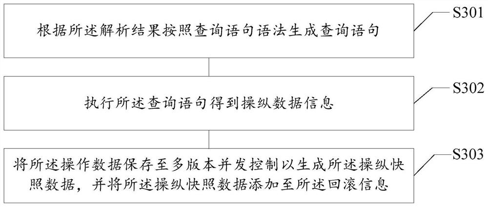 Data recovery method and device, storage medium and electronic equipment