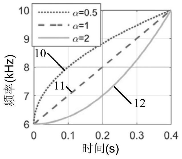 A method for synthesizing and modifying cetacean calls