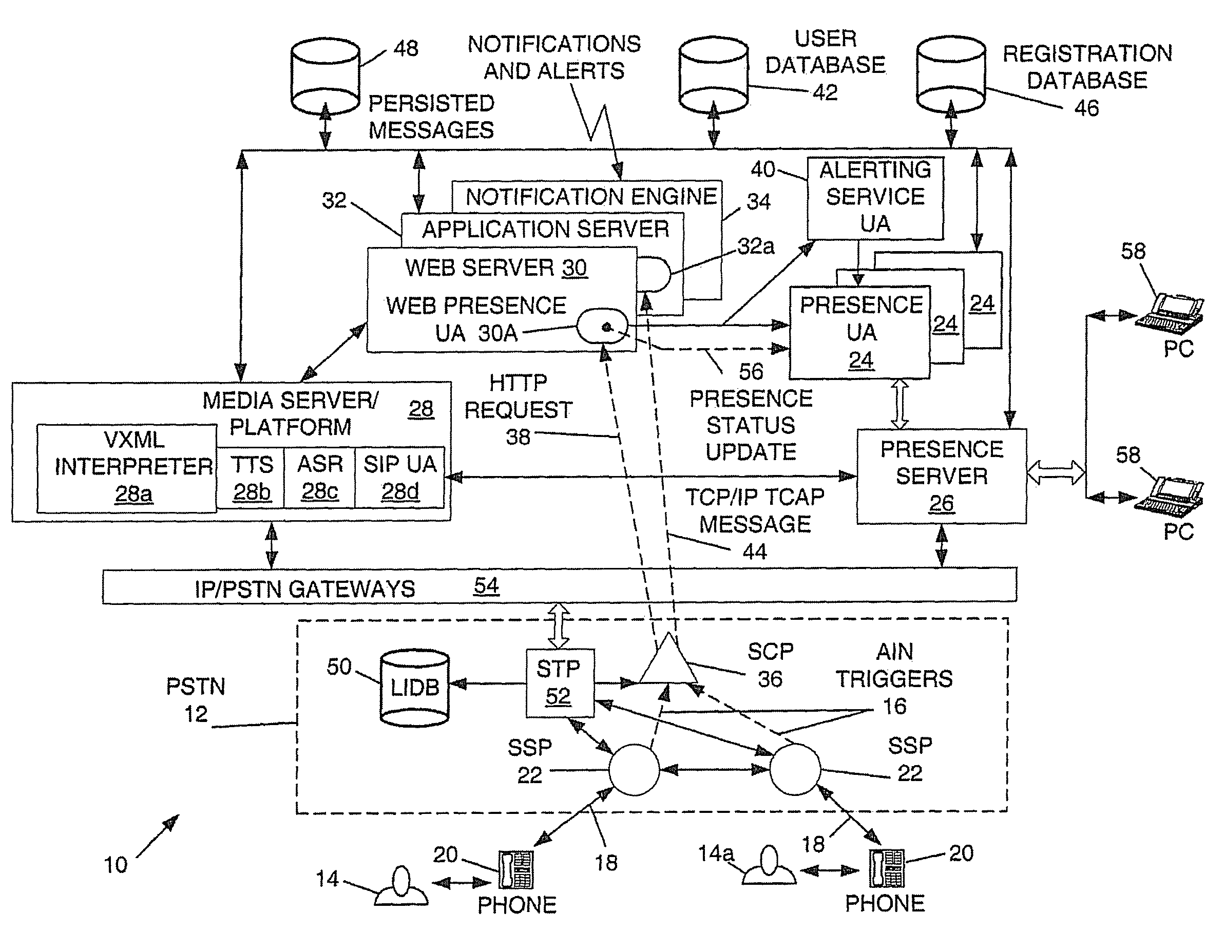 Presence based telephony