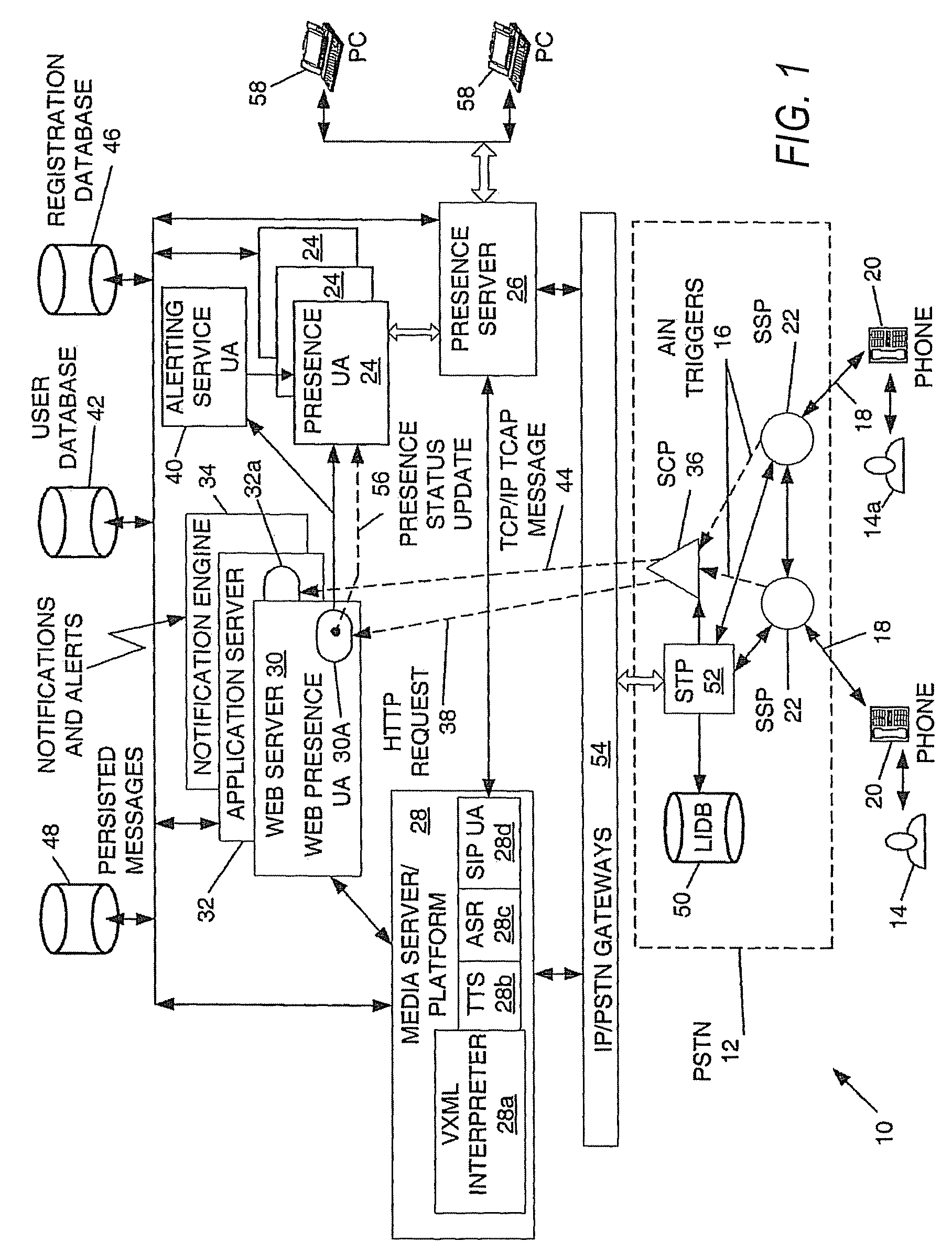 Presence based telephony