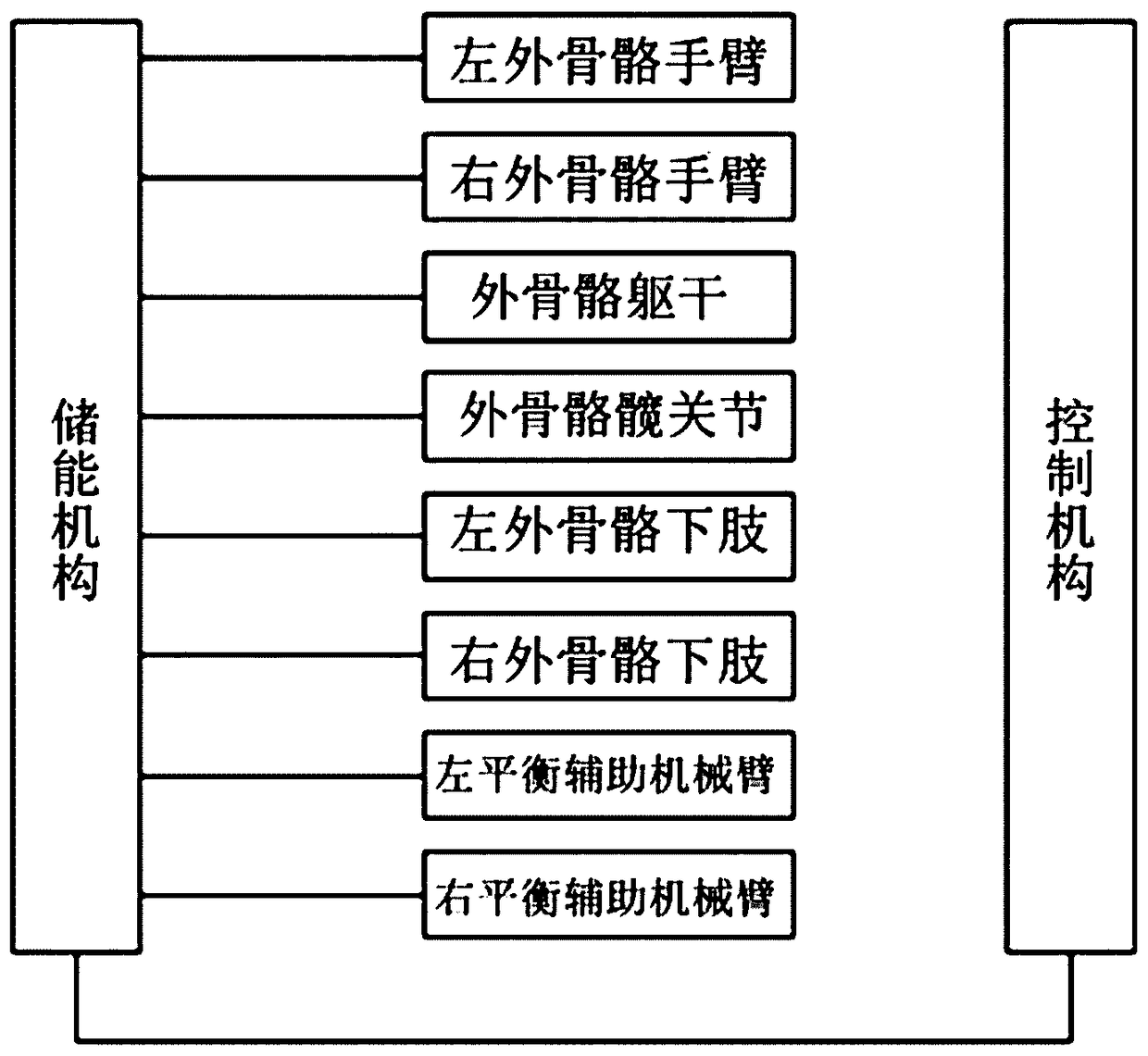 Multi-functional auxiliary arm self-balancing mechanical exoskeleton