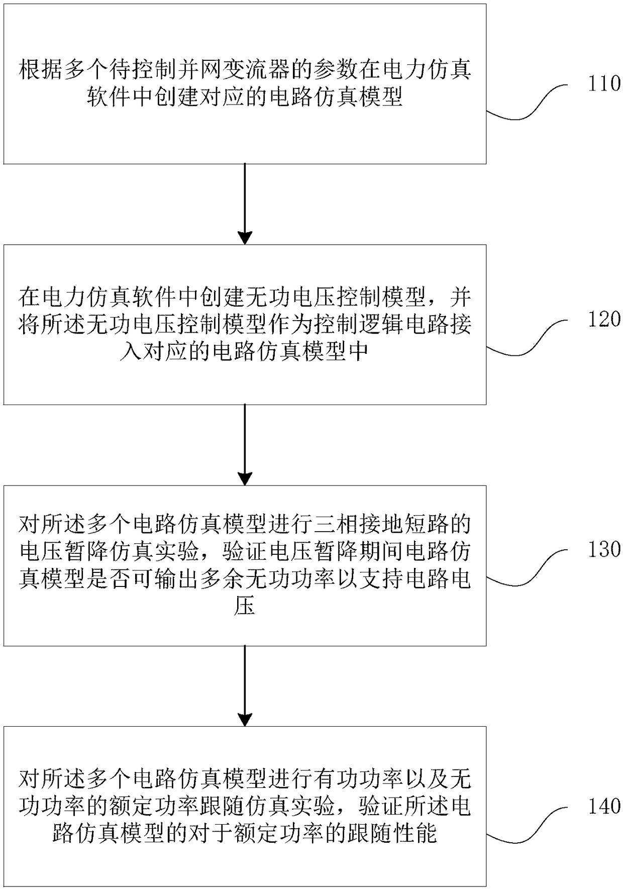 Reactive voltage control circuit simulation method and system for distributed grid-connected converter