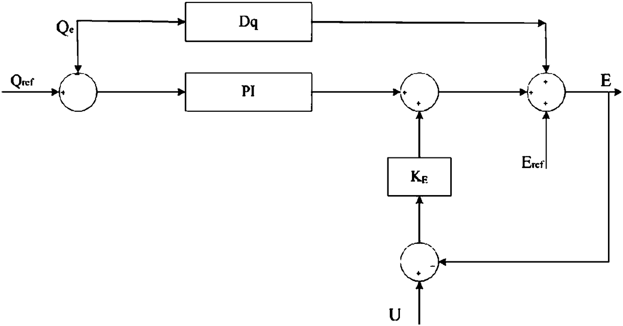 Reactive voltage control circuit simulation method and system for distributed grid-connected converter