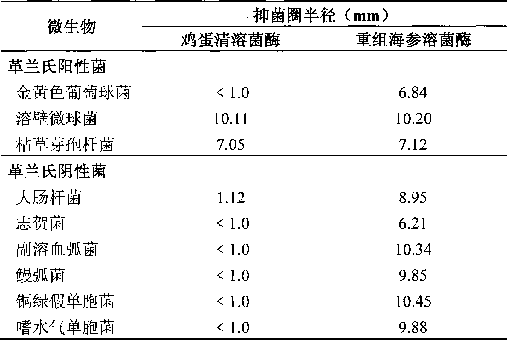 Method for producing recombinant sea cucumber antalzyme and recombinant sea cucumber antalzyme produced thereby