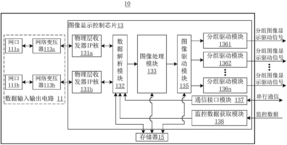 LED box