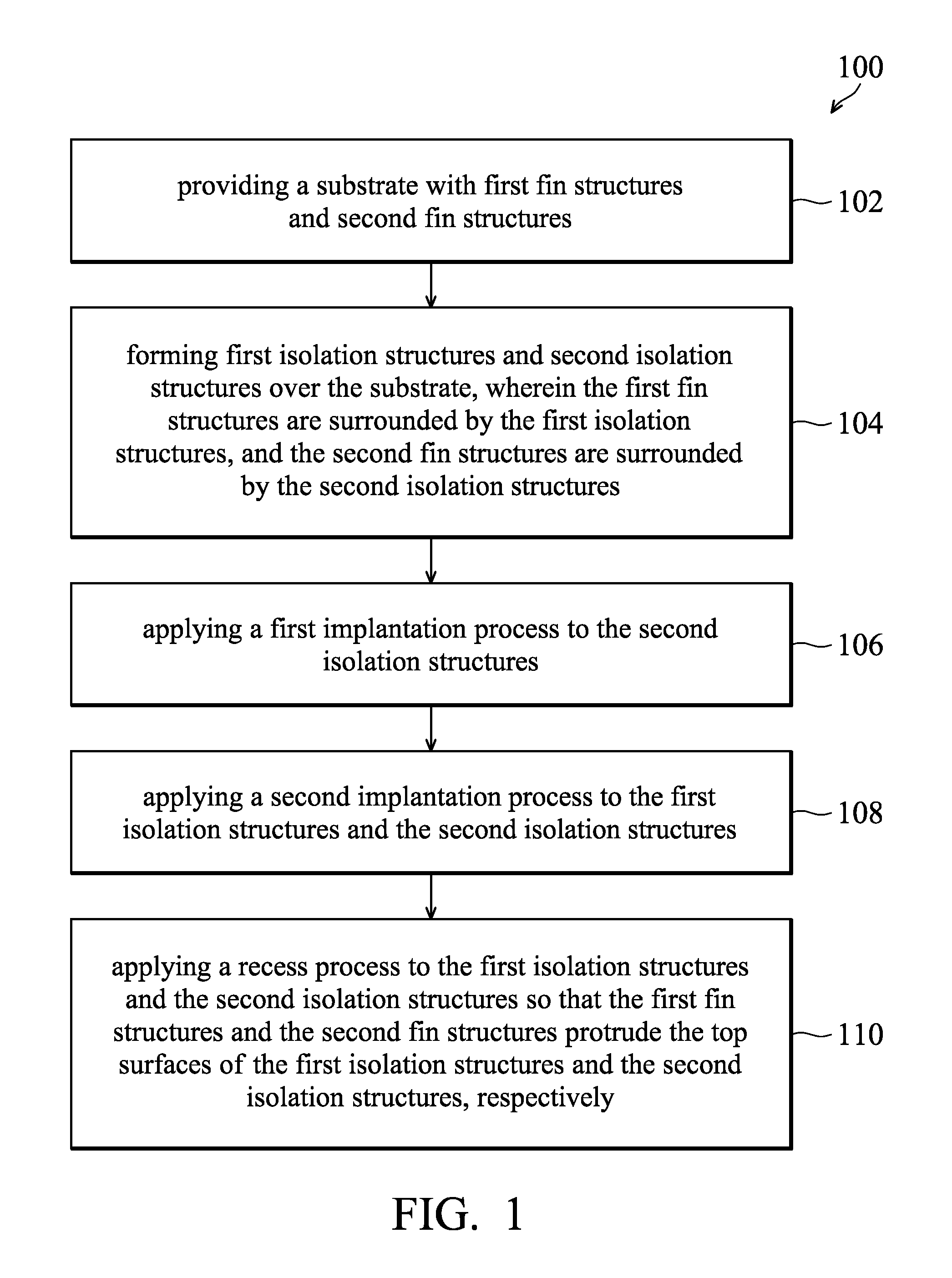 Mechanisms for forming finfets with different fin heights