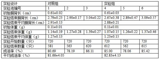 A kind of combined feeding method of bait for squid seed domestication