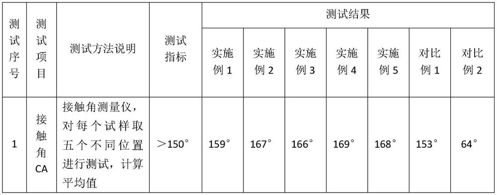 Column insulator and manufacturing method thereof