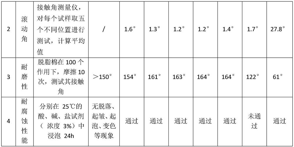 Column insulator and manufacturing method thereof