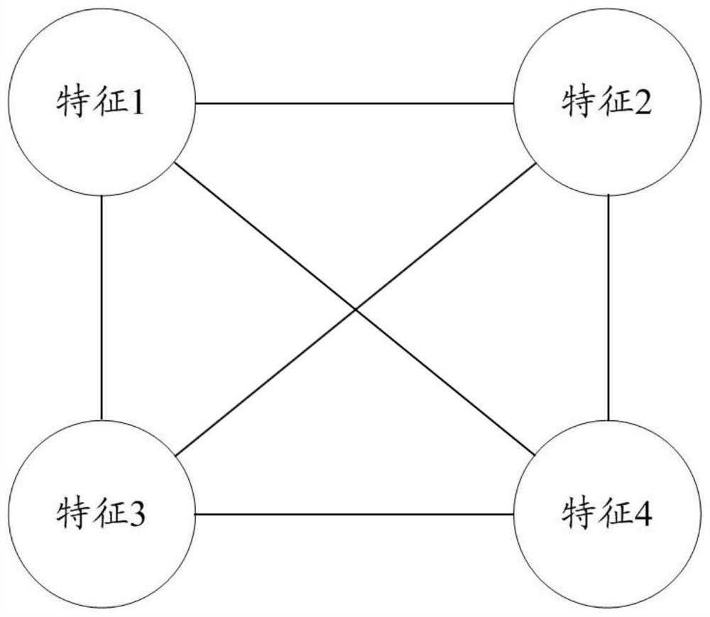 Detection method, system and device for detecting abnormal behaviors of user and storage medium