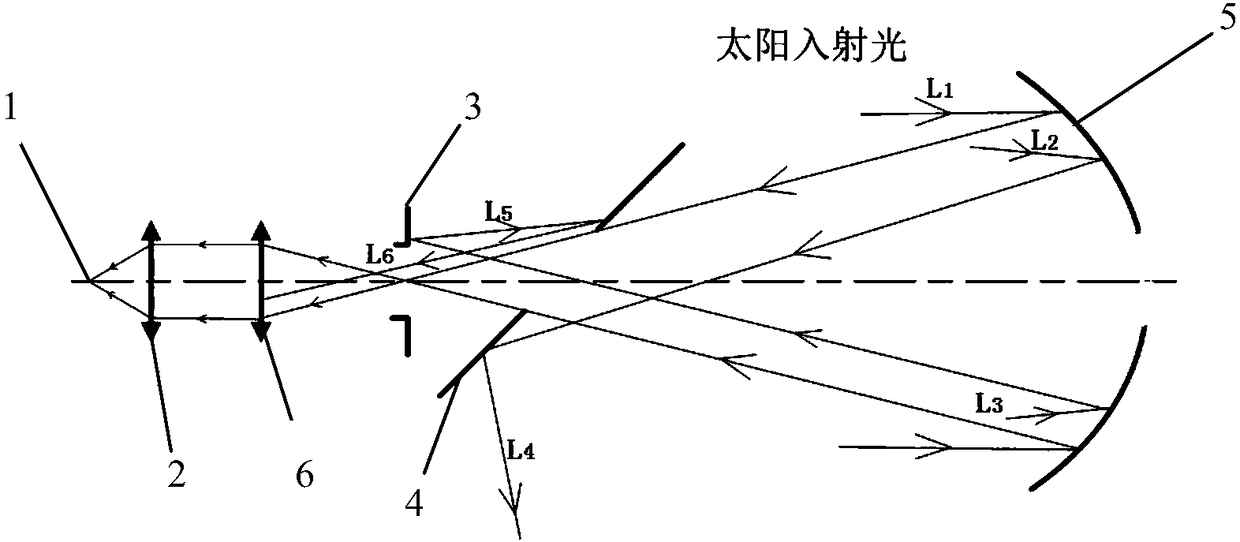 Optical system of a solar telescope