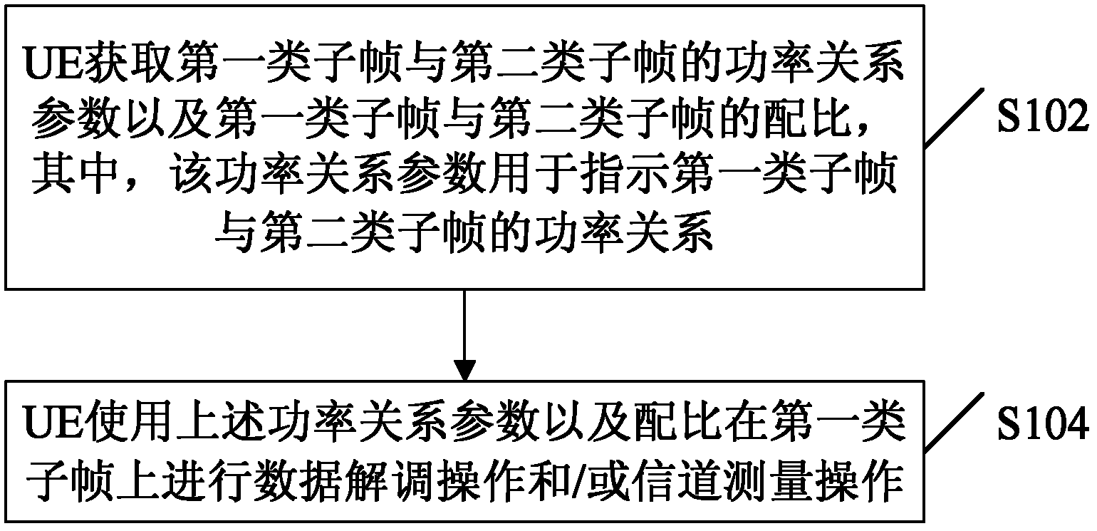 Method and device for processing power parameters