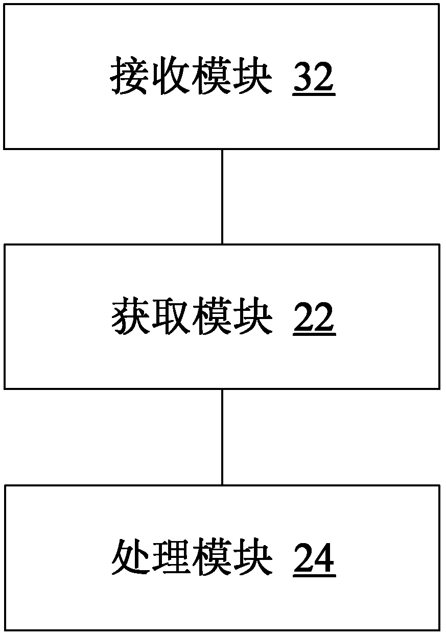 Method and device for processing power parameters