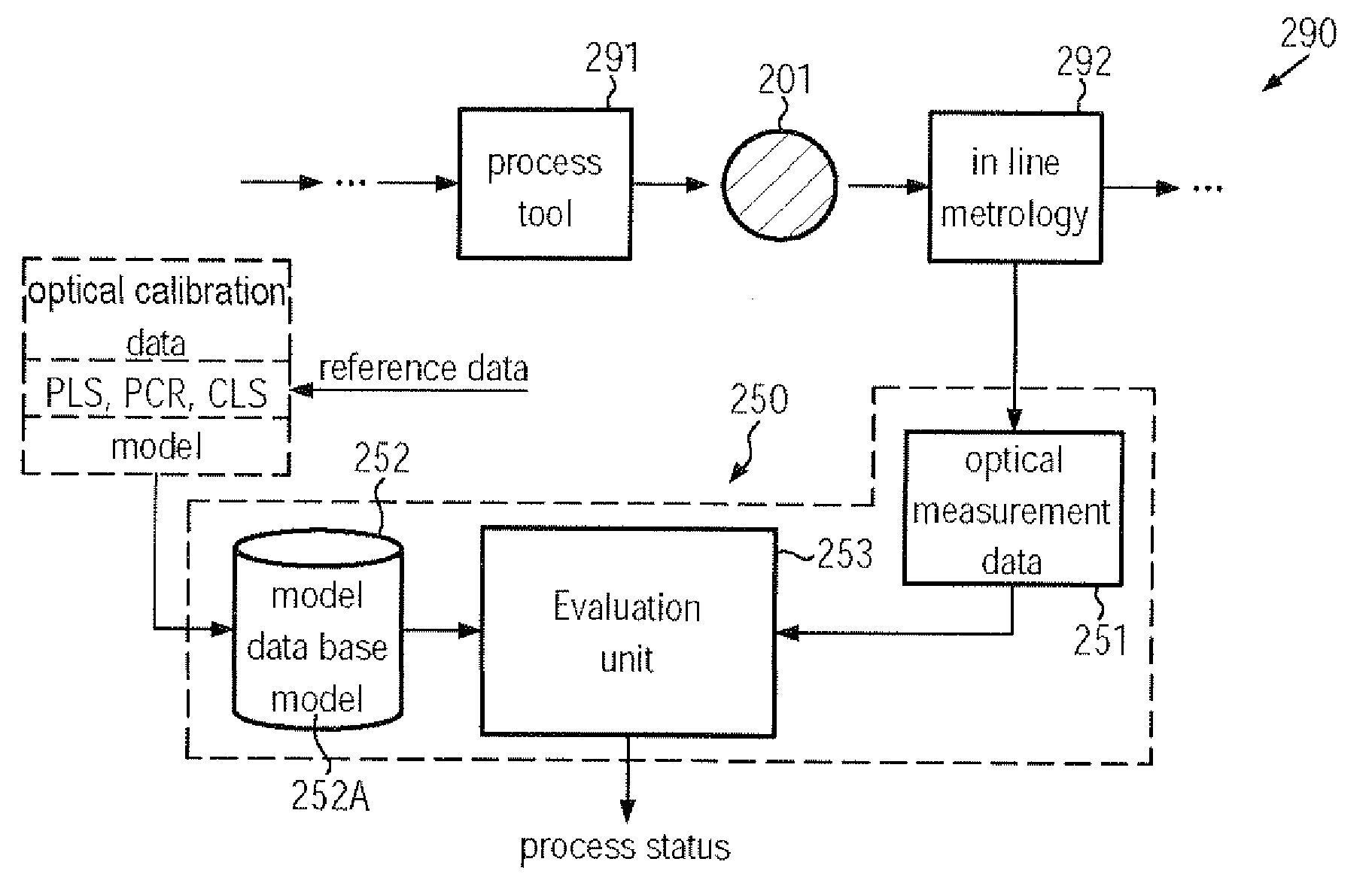 Method and system for quantitative inline material characterization in semiconductor production processes based on structural measurements and related models