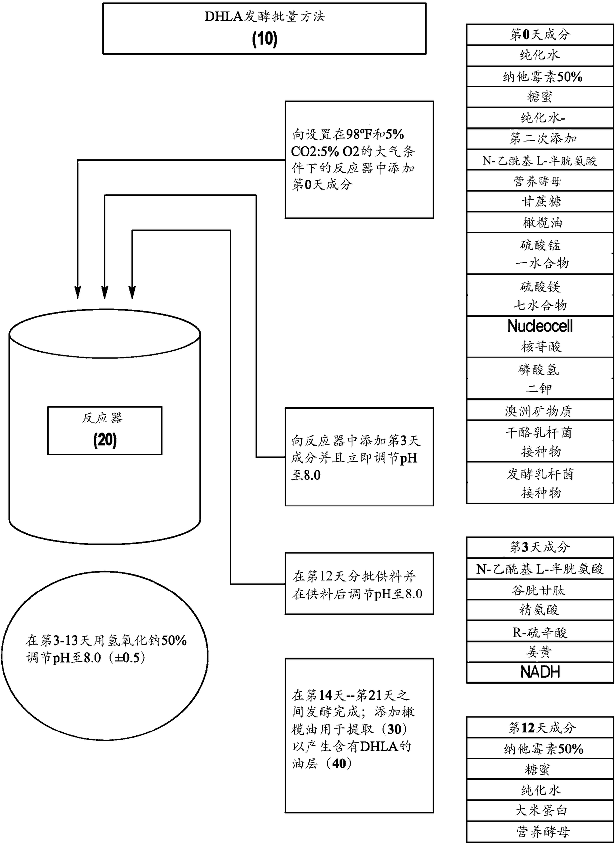 Process for production and extraction of dihydrolipoic acid