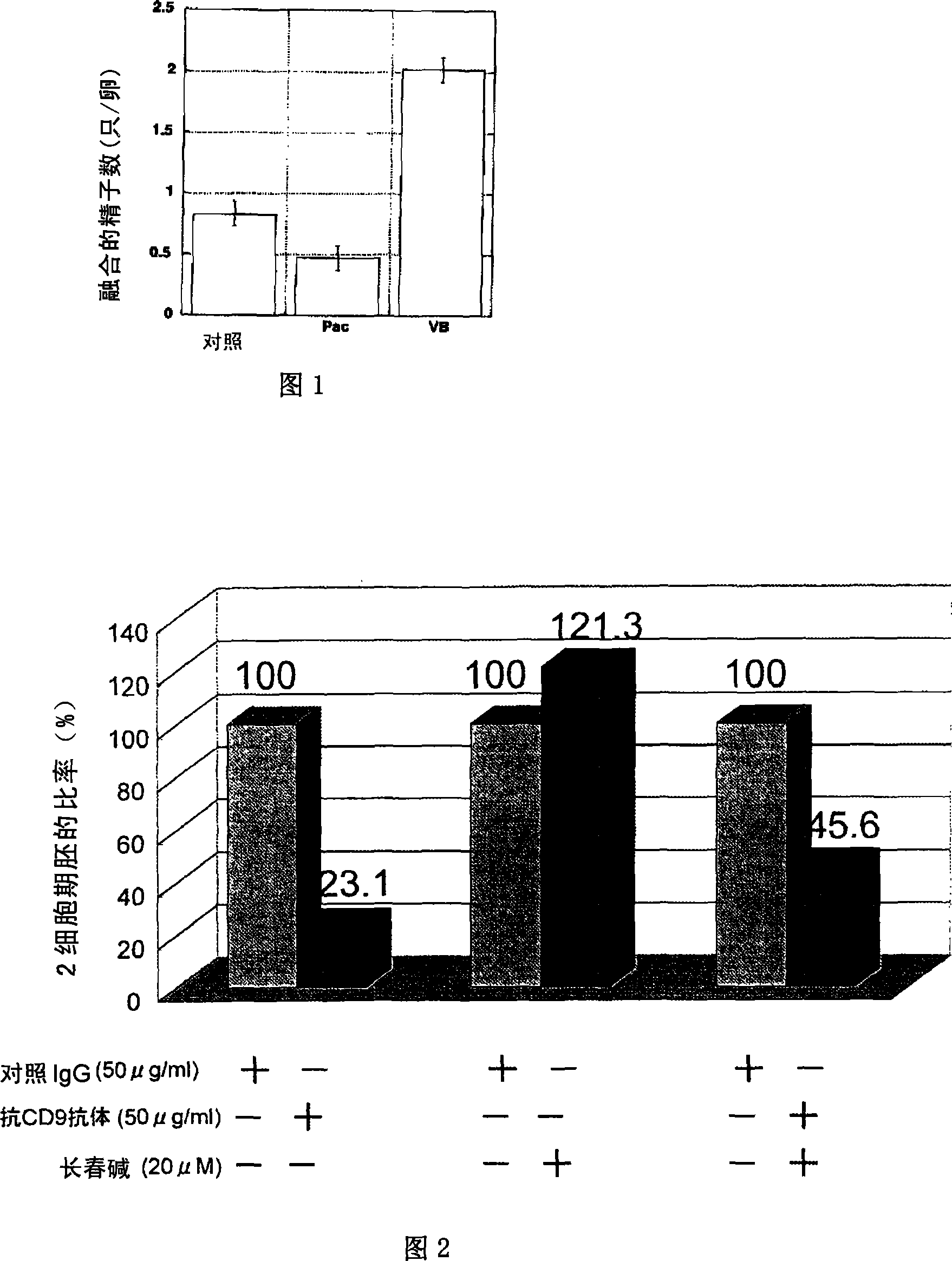 Promoter for introducing extracellular substance into mammalian ovum and introduction method