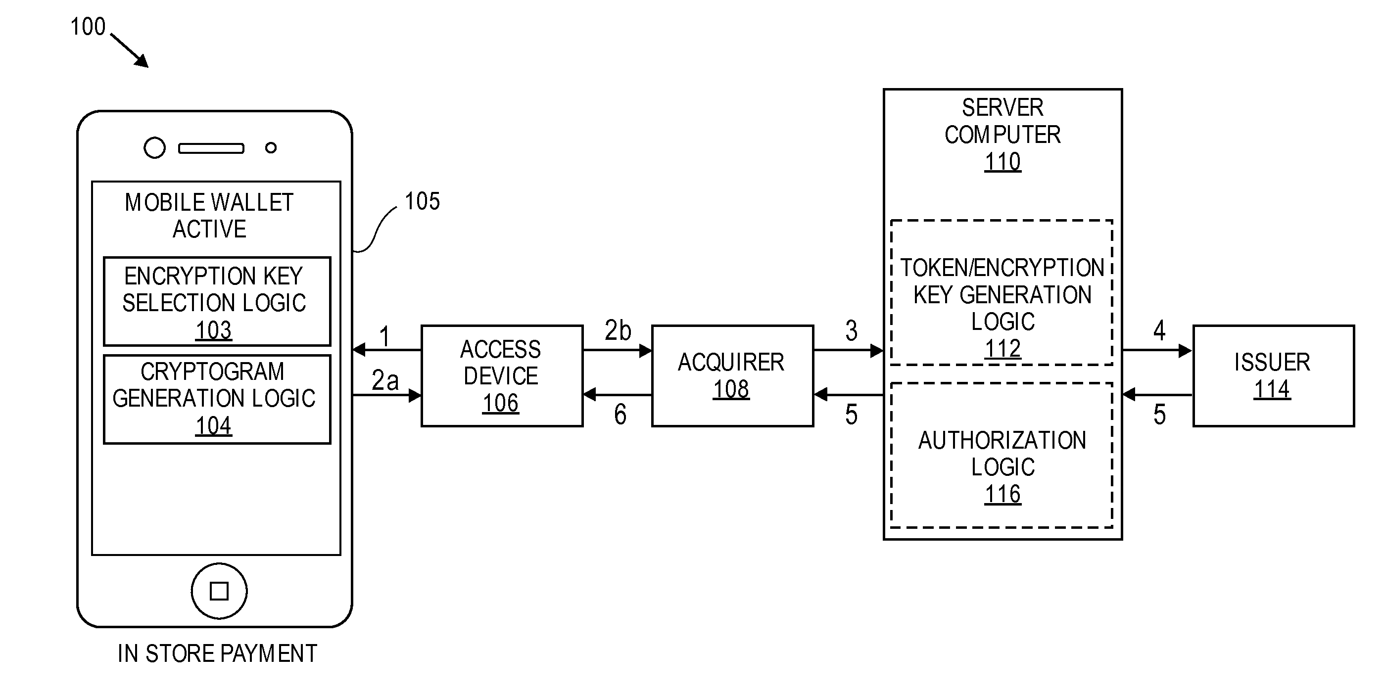 Transaction Risk Based Token