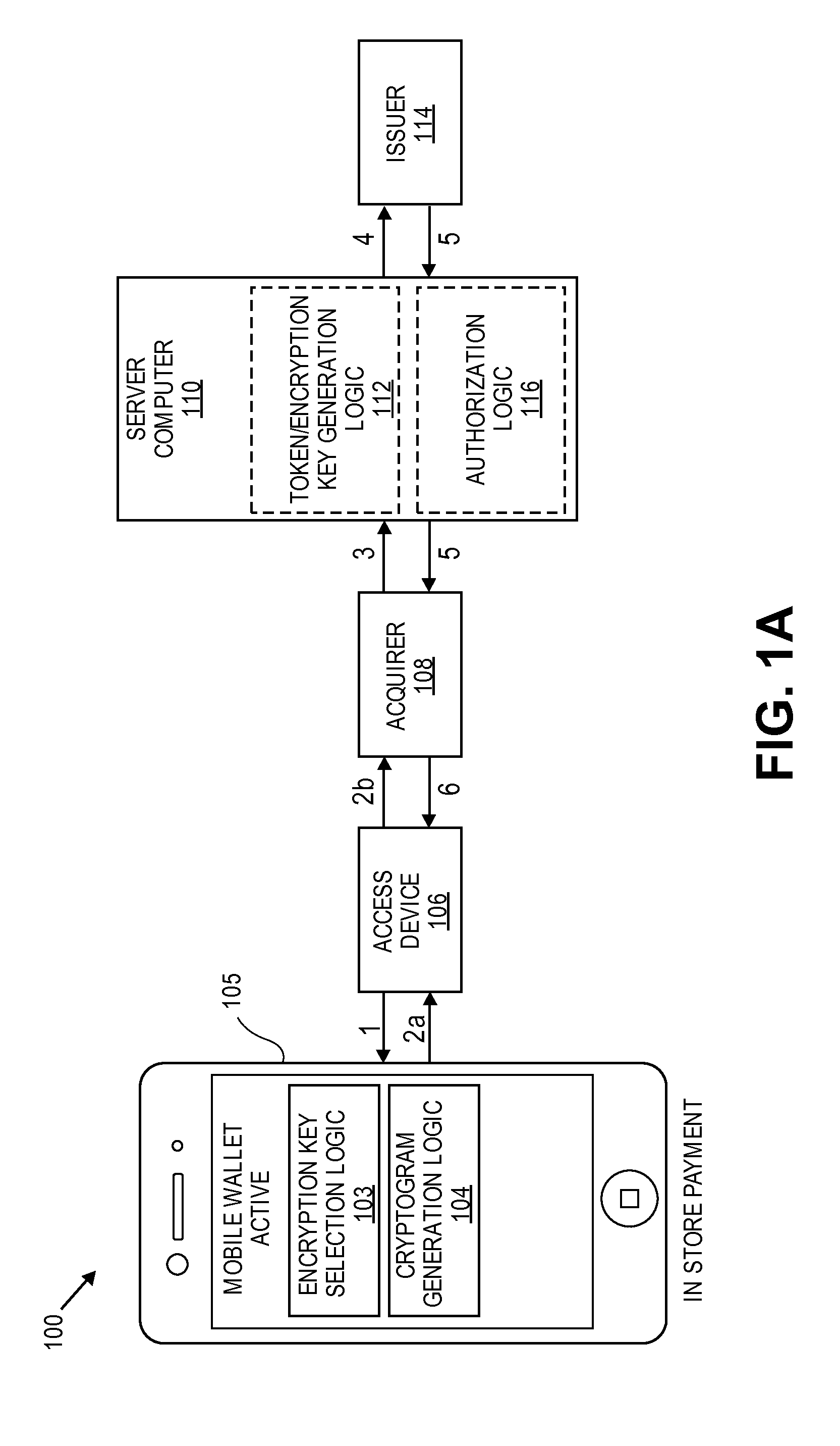 Transaction Risk Based Token