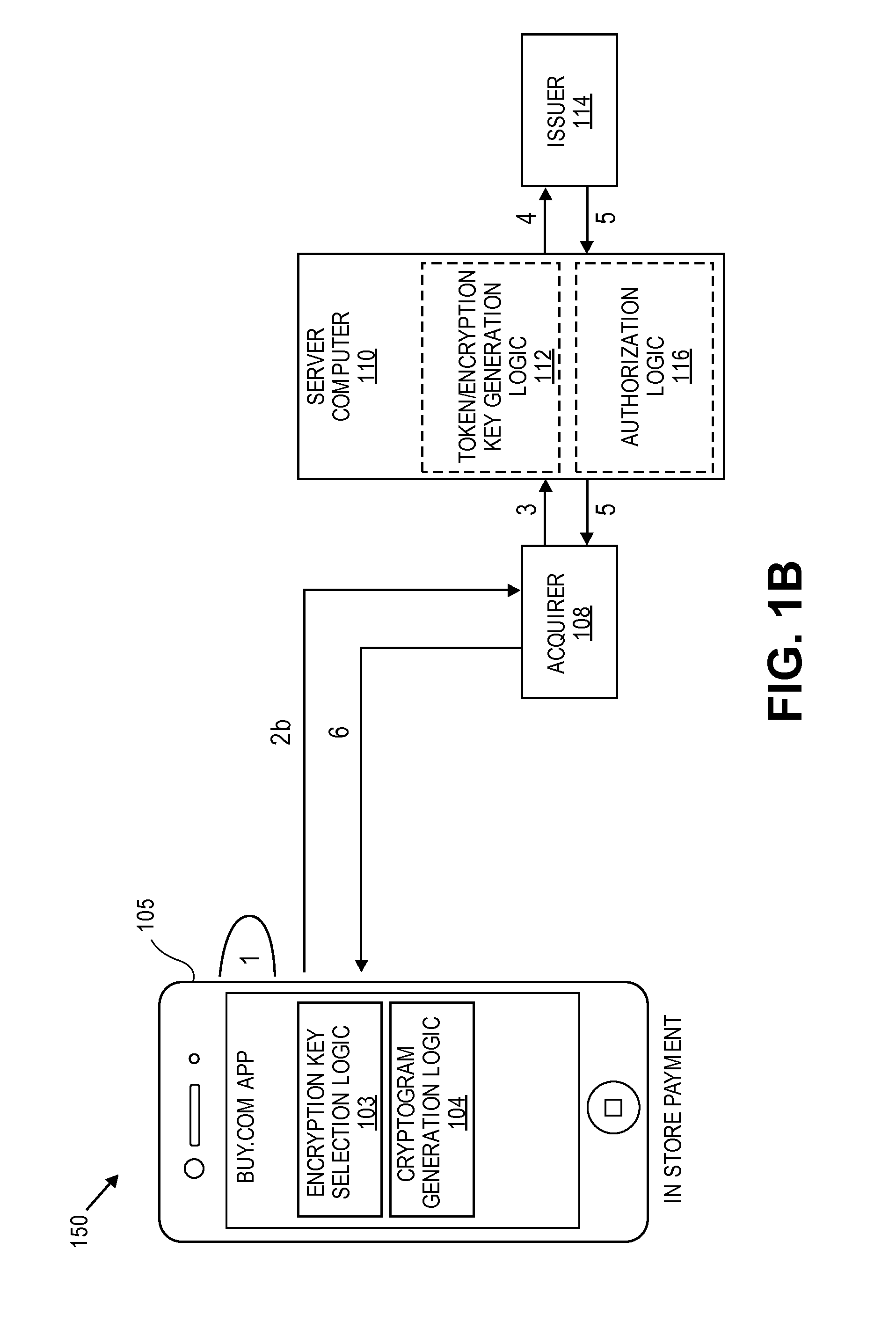 Transaction Risk Based Token