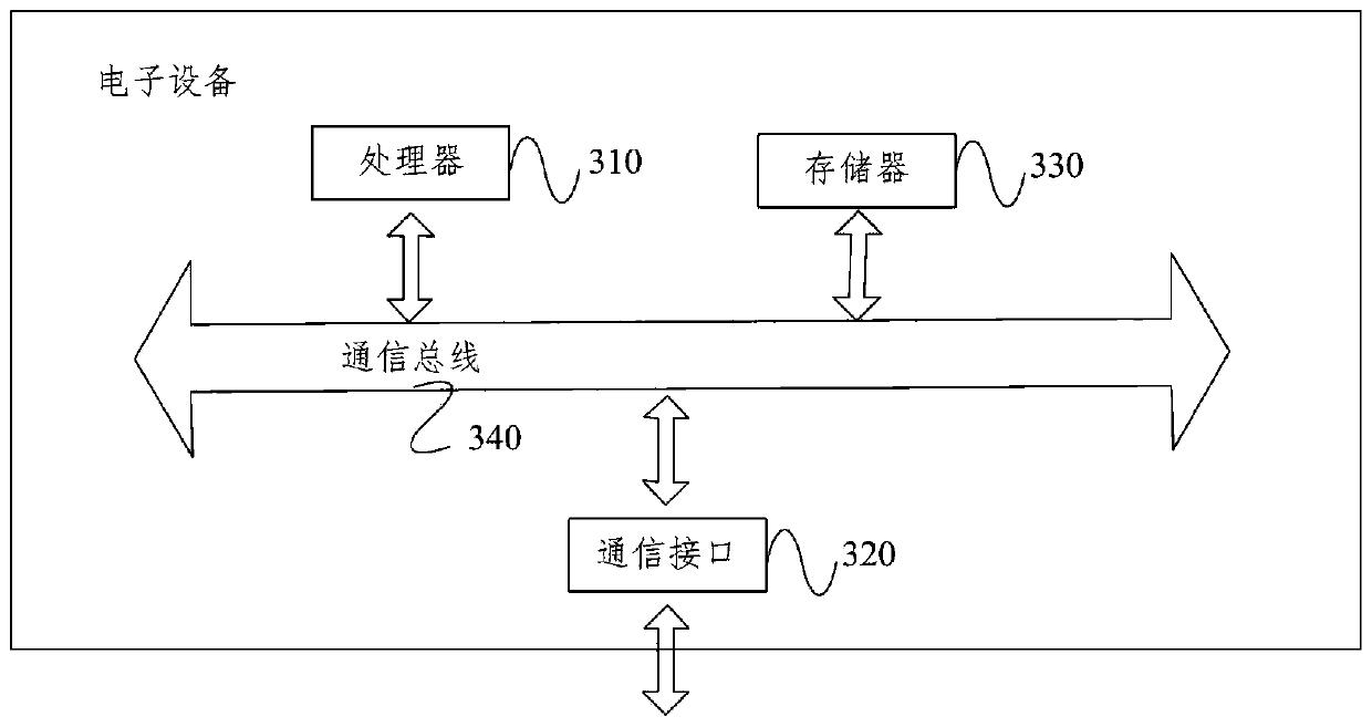 Intelligent smoking control method and device